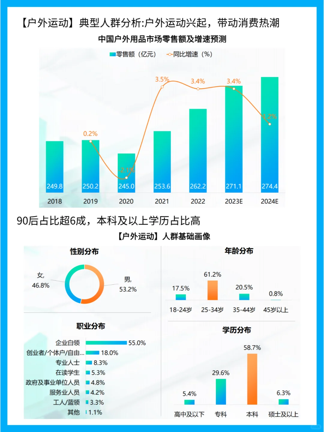 户外运动人群画像:性别年龄与消费偏好分析