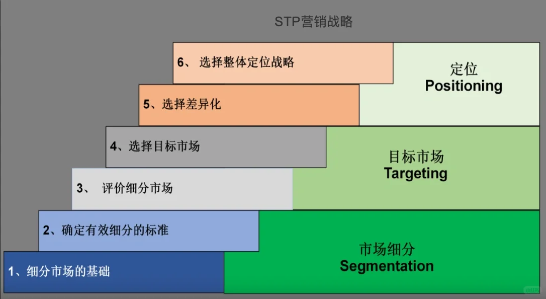 市场分析|看市场,看竞争,看需求?