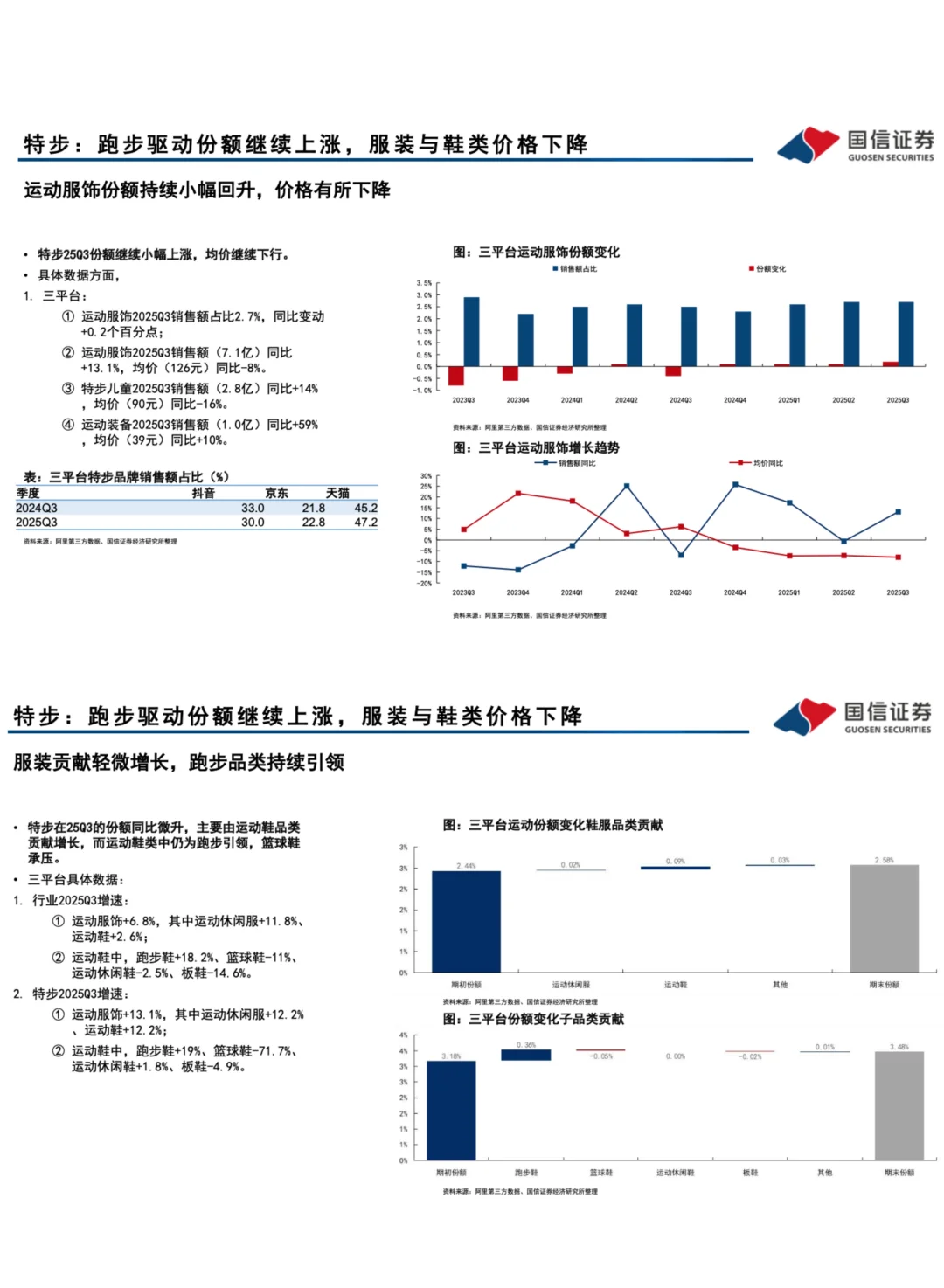 ??➡️运动6大品牌竞争:第三季度回顾分析