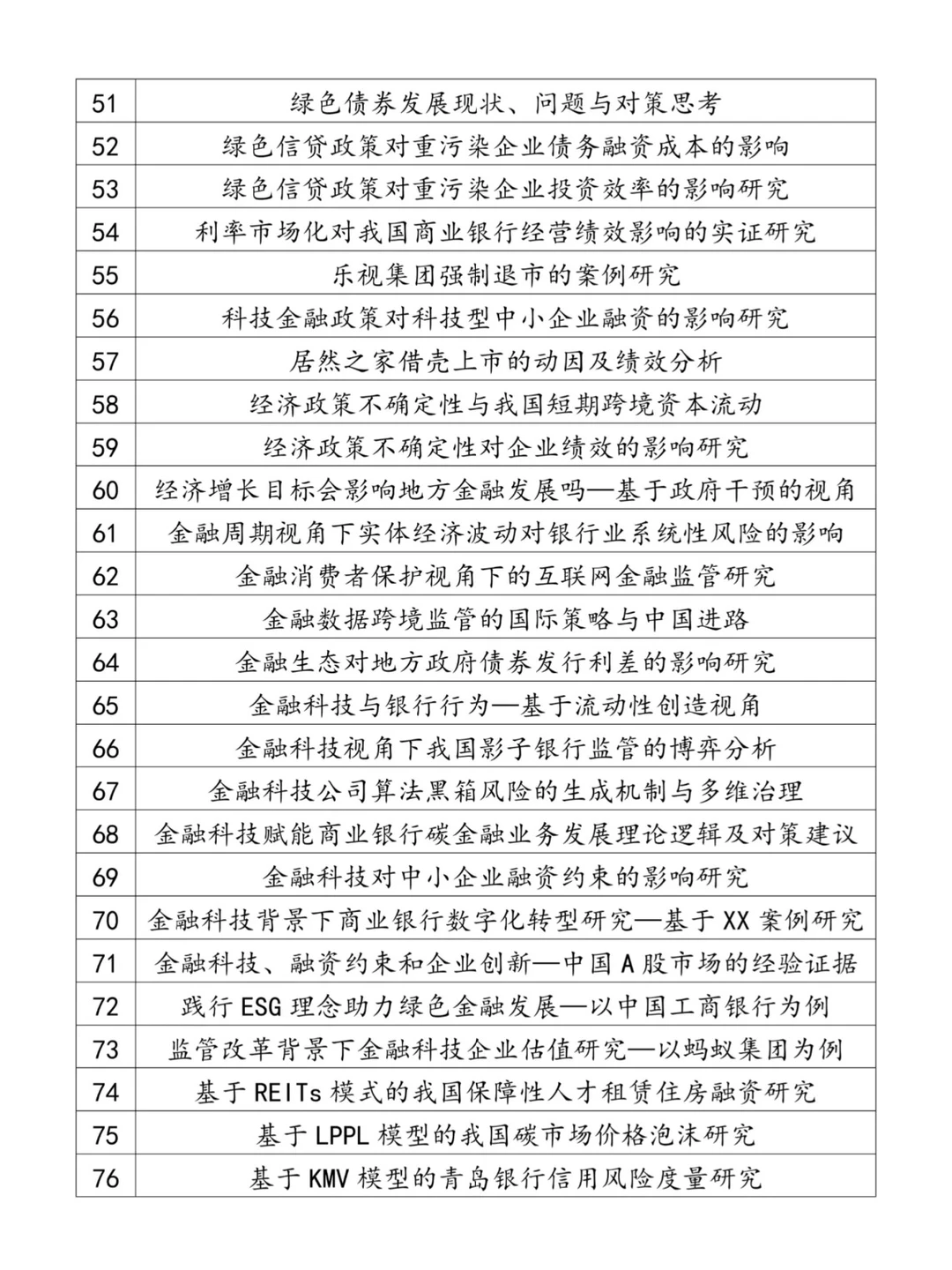 拜托,一定要让金融学的宝子刷到它啊?