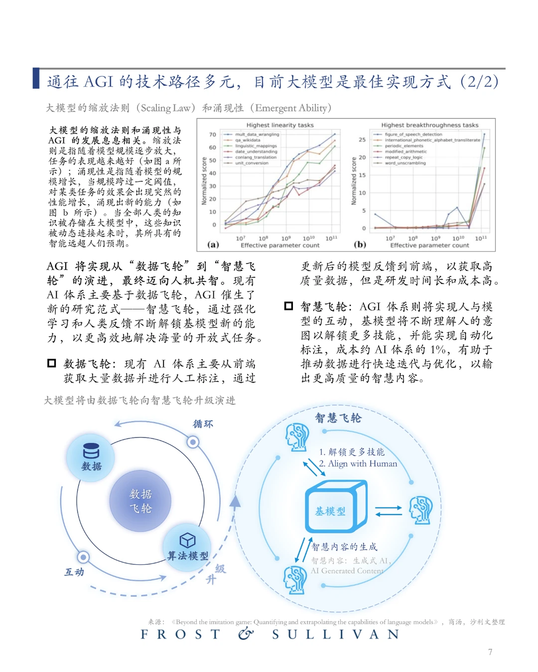 商汤 AI大模型市场研究报告