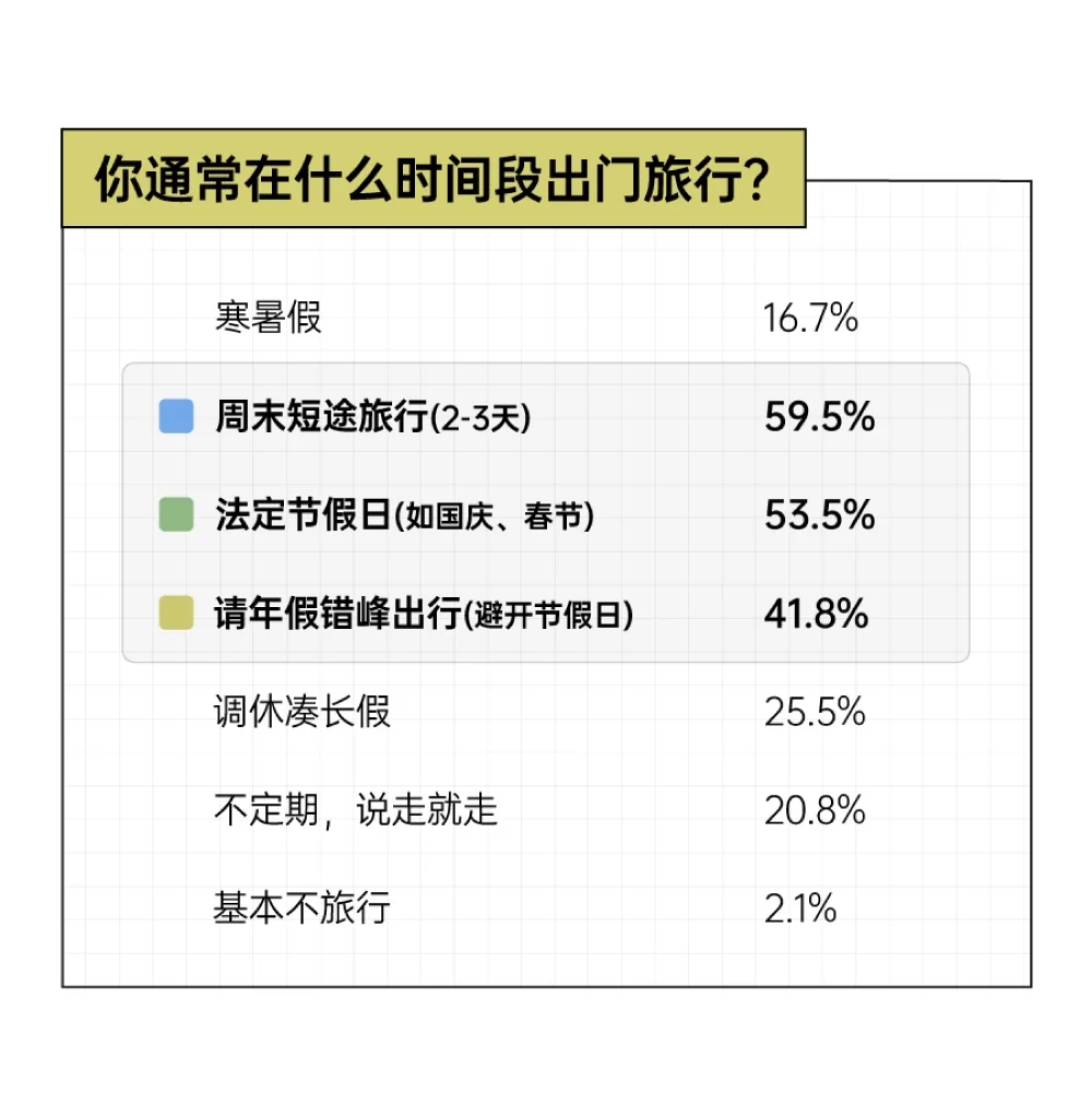 2025年轻人旅游趋势报告