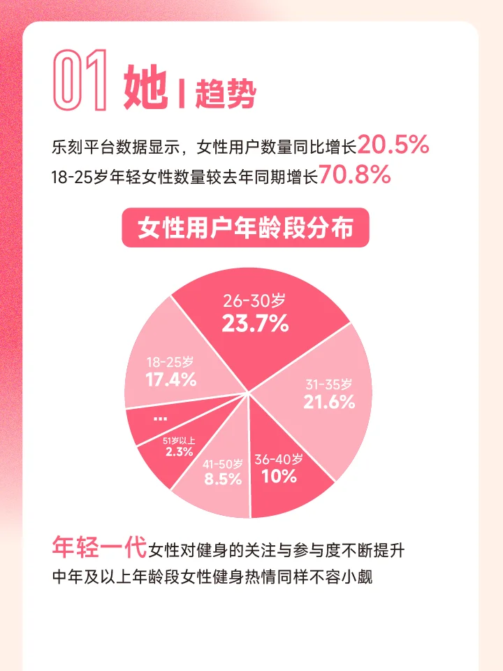 女生频繁健身，结果竟然……