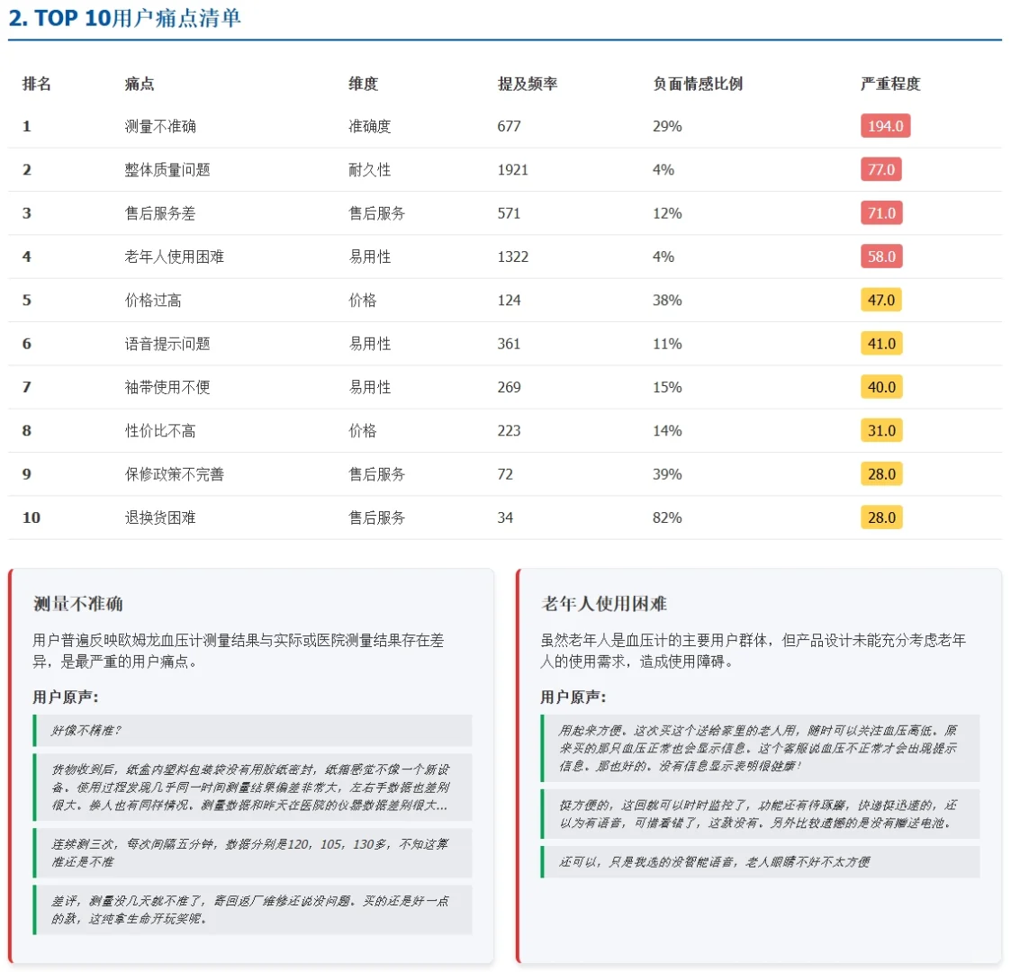 某品牌血压计用户需求痛点分析报告