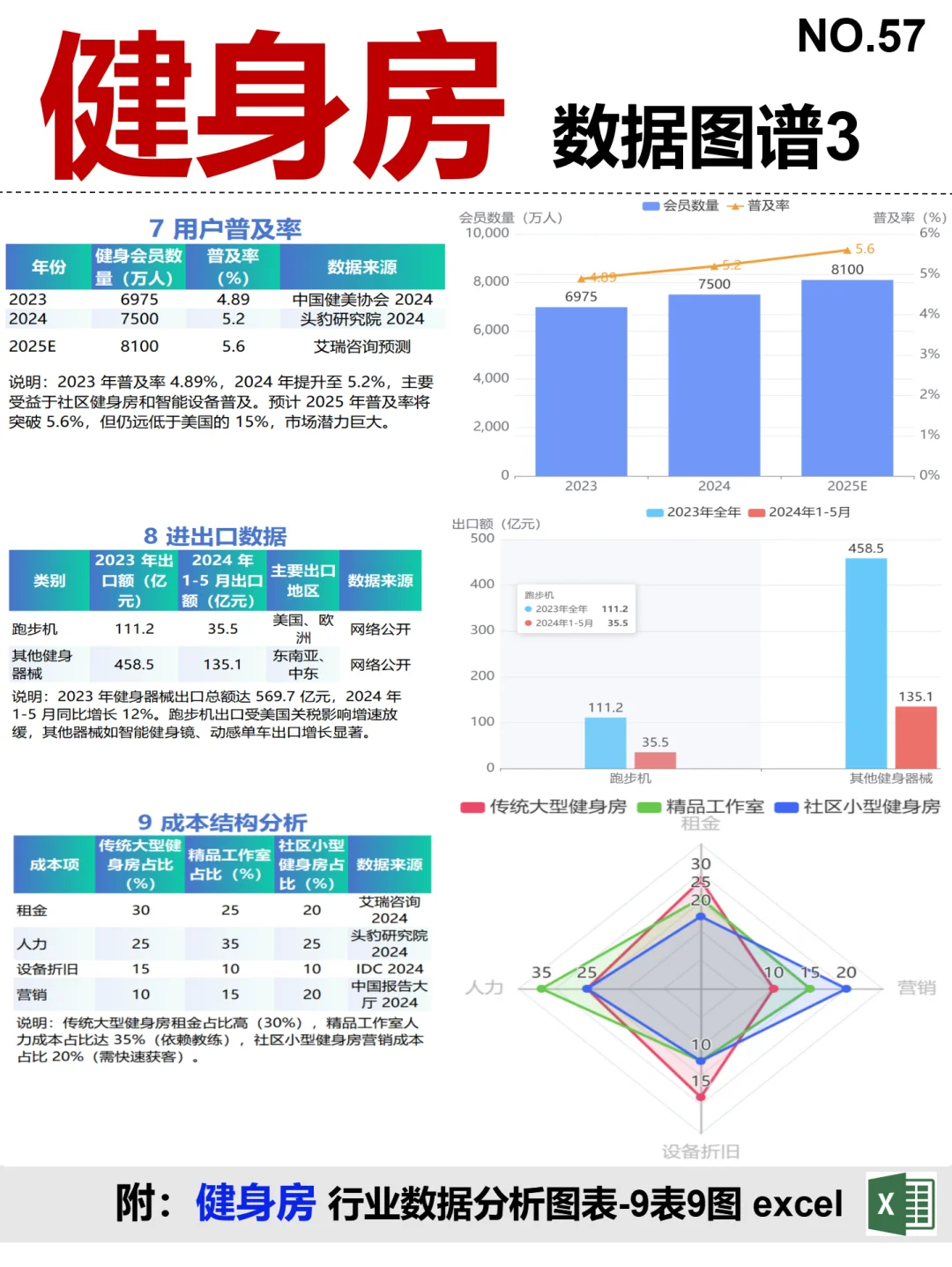 健身房 全景图谱~1天1条产业链拆解