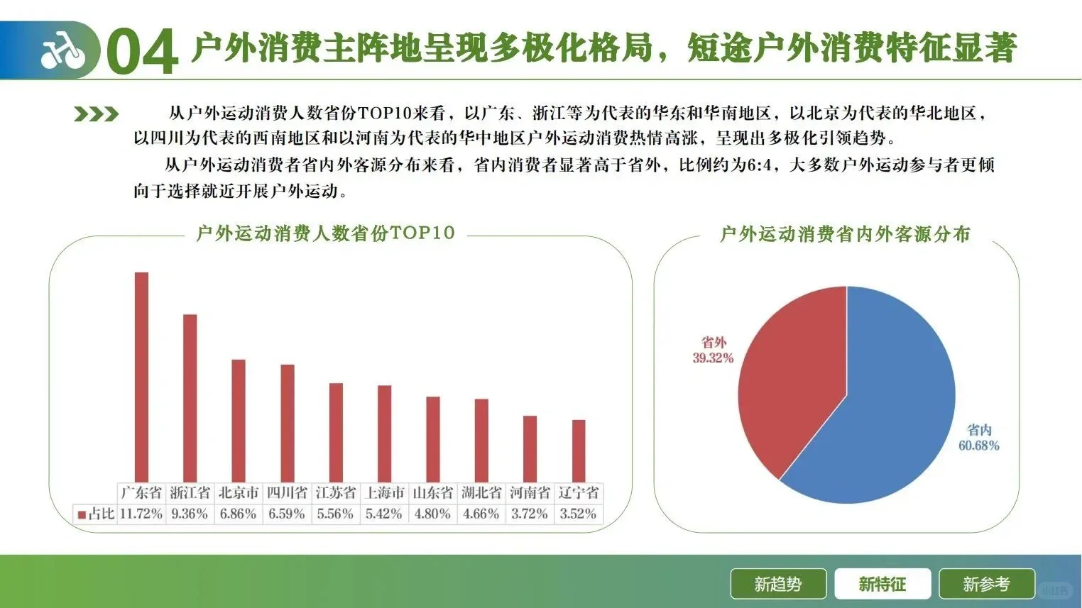 2024年户外运动线上消费发展报告