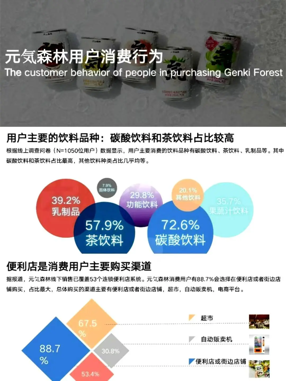 用户调研丨元气森林用户研究报告