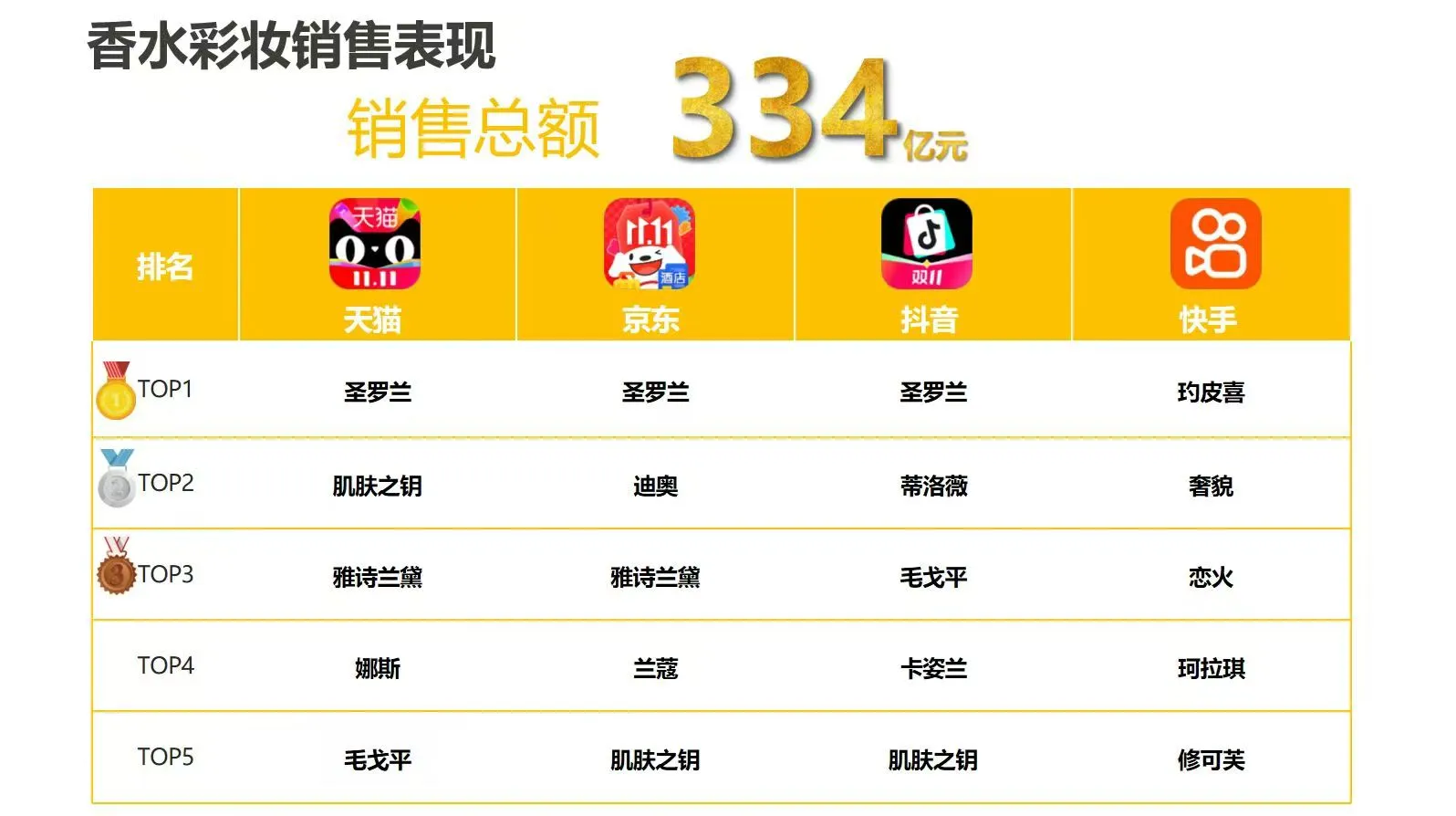 电商双十一