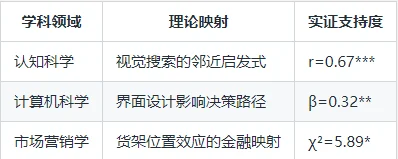 深大陈老师发JF:盈利后是否会更激进地投资