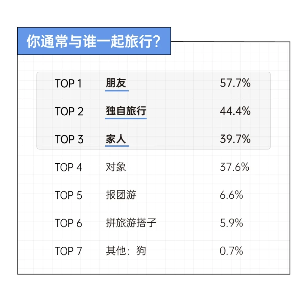 2025年轻人旅游趋势报告