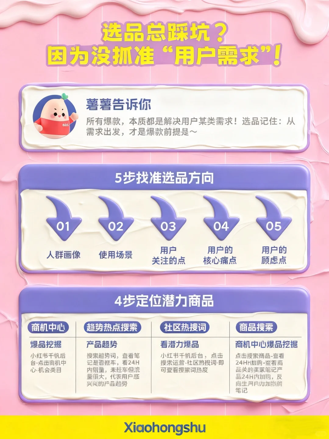 开店总没订单,选品老是白费力气?