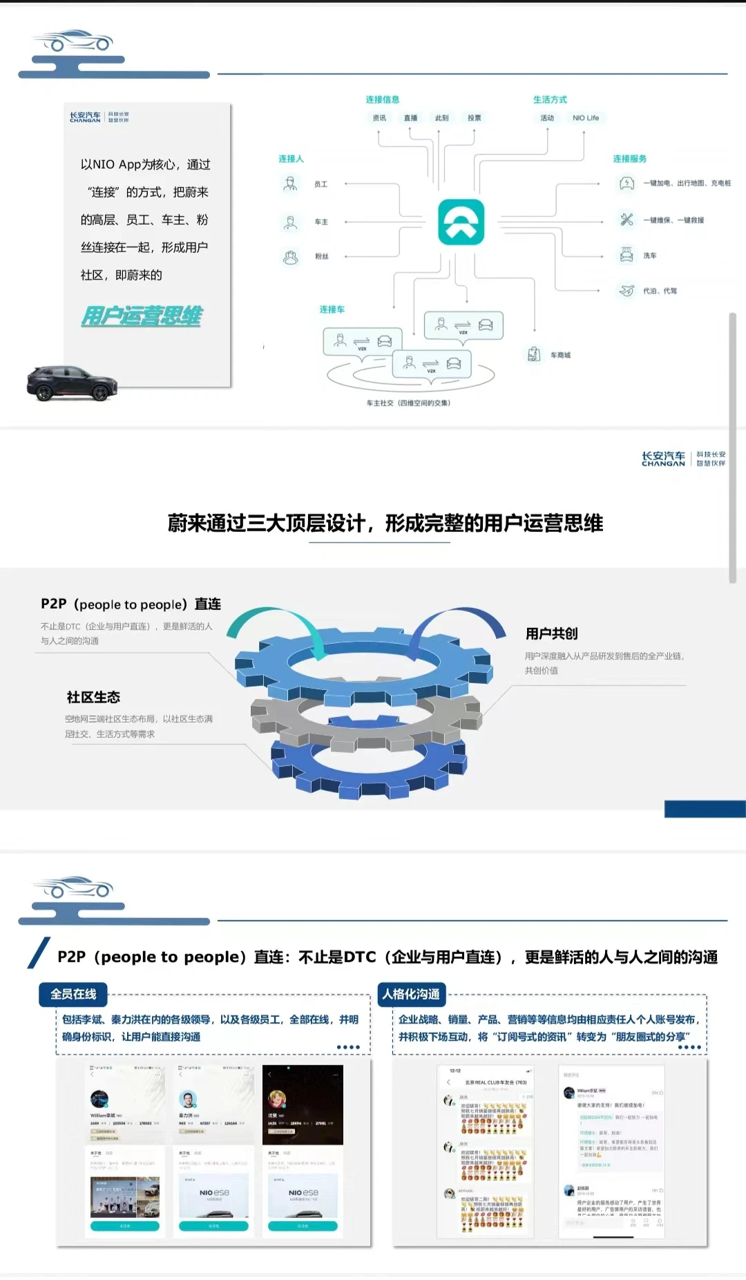 蔚来用户运营分析报告