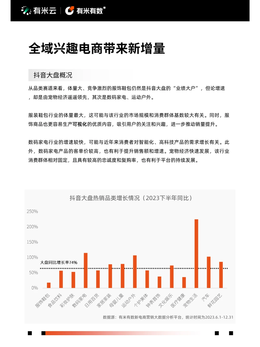 68页报告 | 2024年抖音电商营销趋势报告