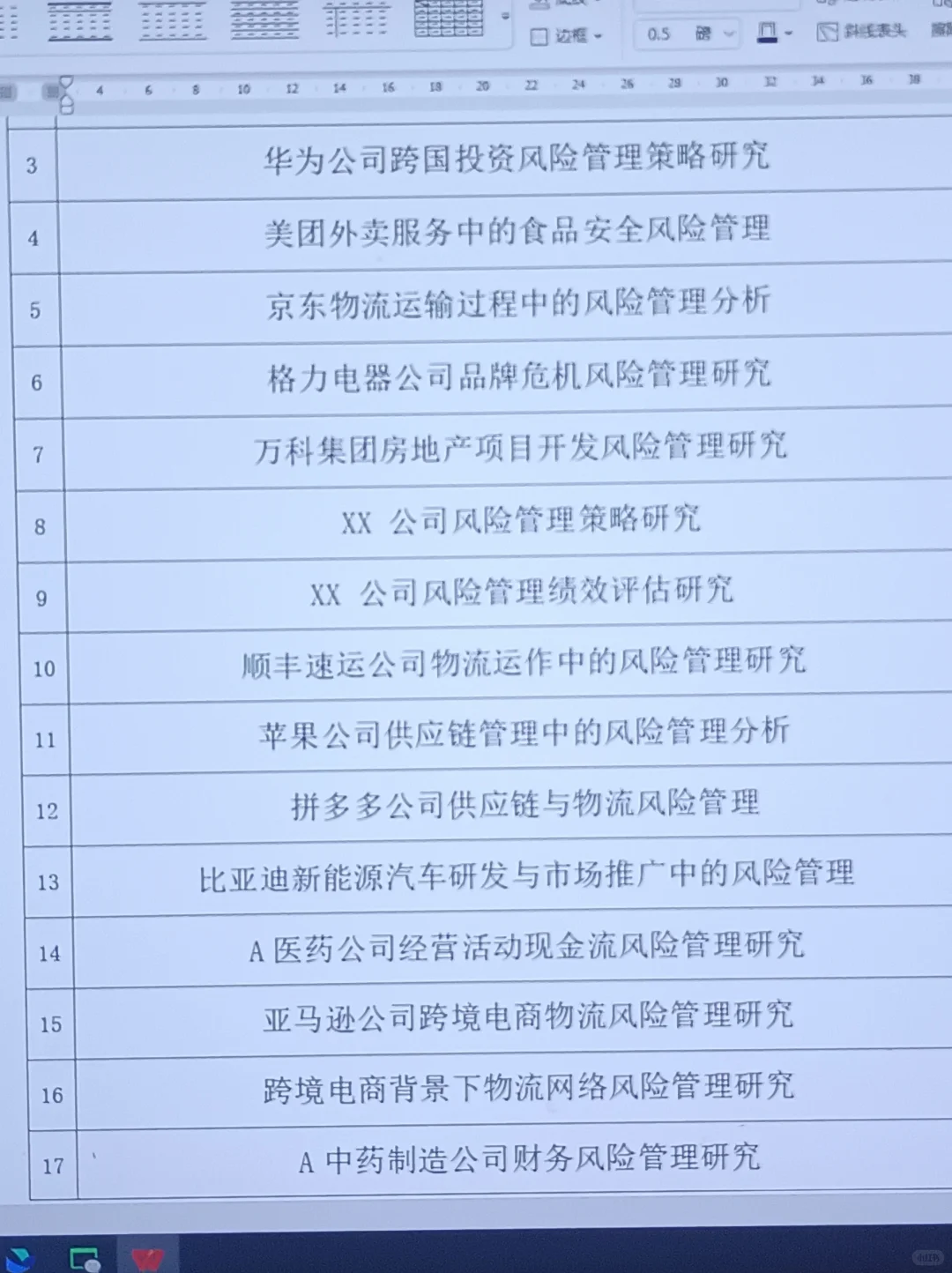 偷拍的工商管理选题?,有需要的来?
