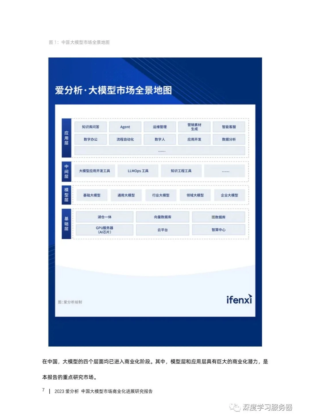 《中国大模型市场商业化进展研究报告》下载