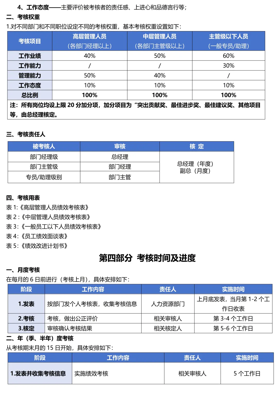 适合中小型公司的绩效管理制度,附全流程表