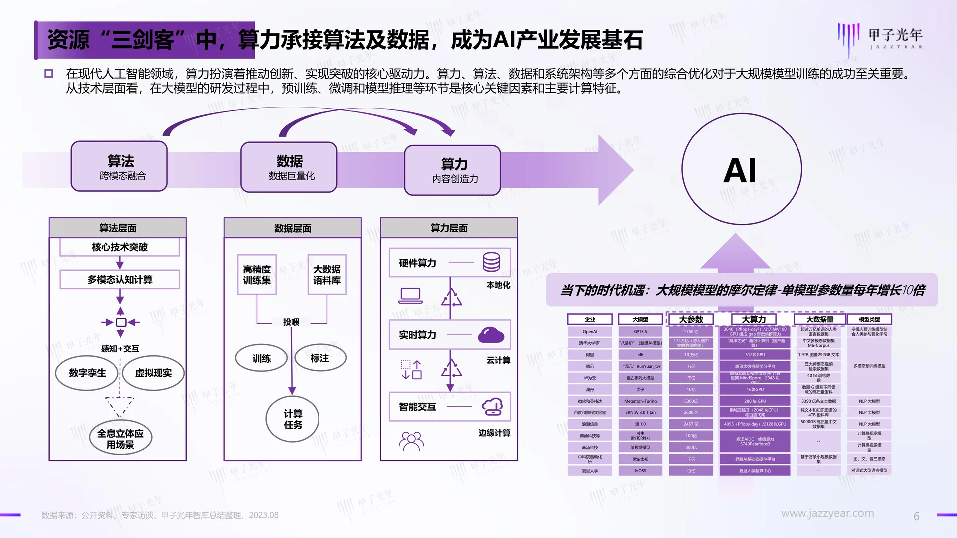 中国AI算力行业发展报告