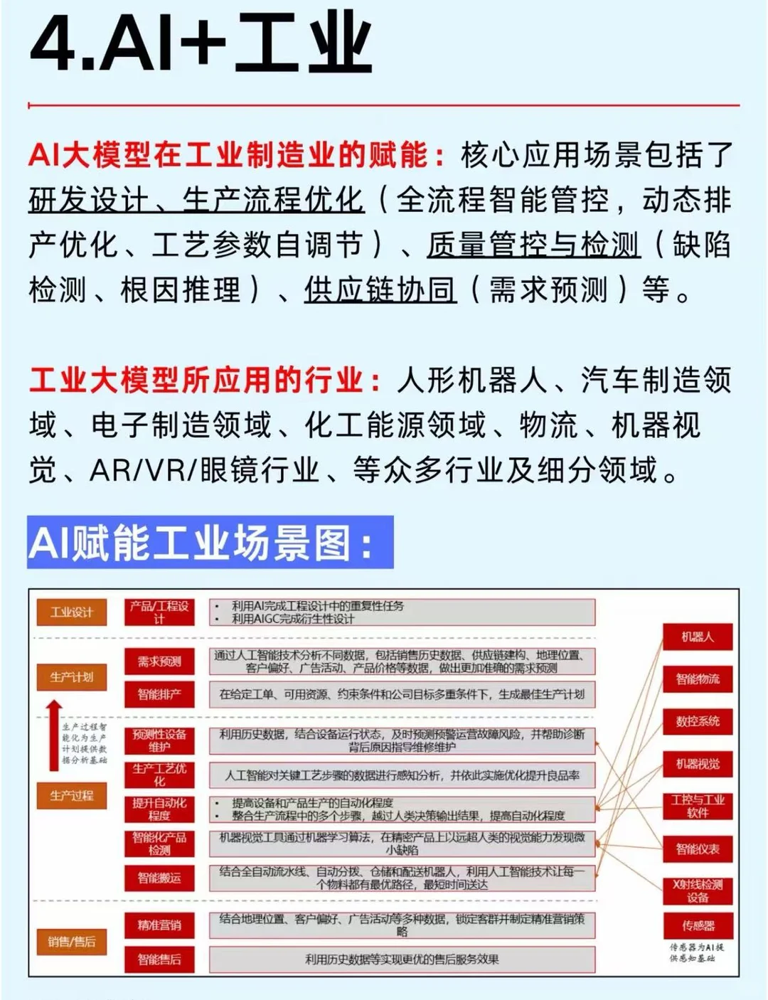 2025年AI大模型六大风口