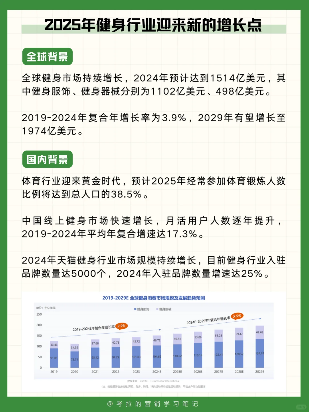 运动品牌必看:2025健身行业趋势解析