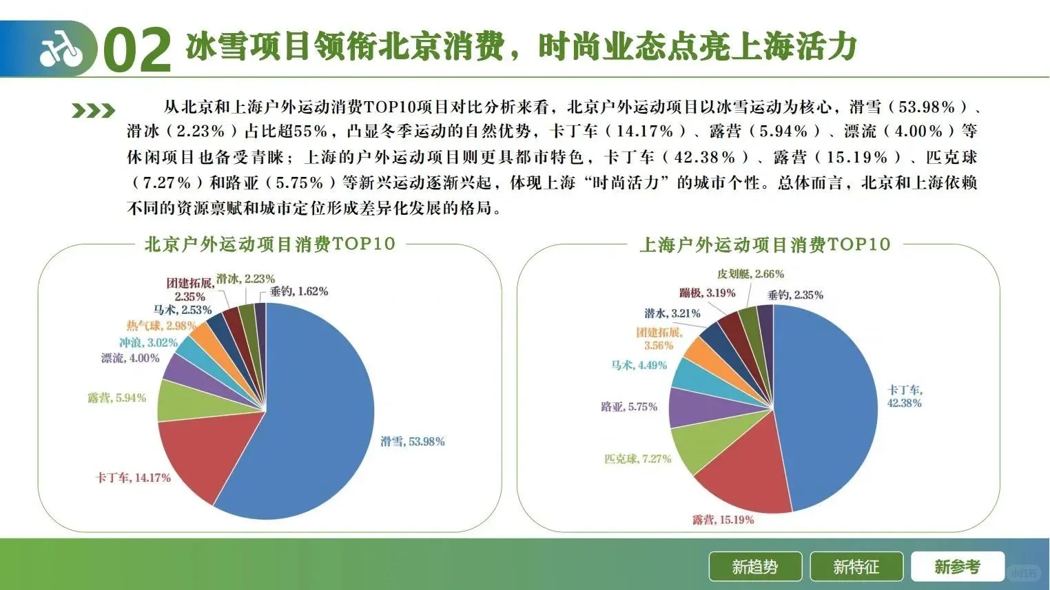 2024年户外运动线上消费发展报告