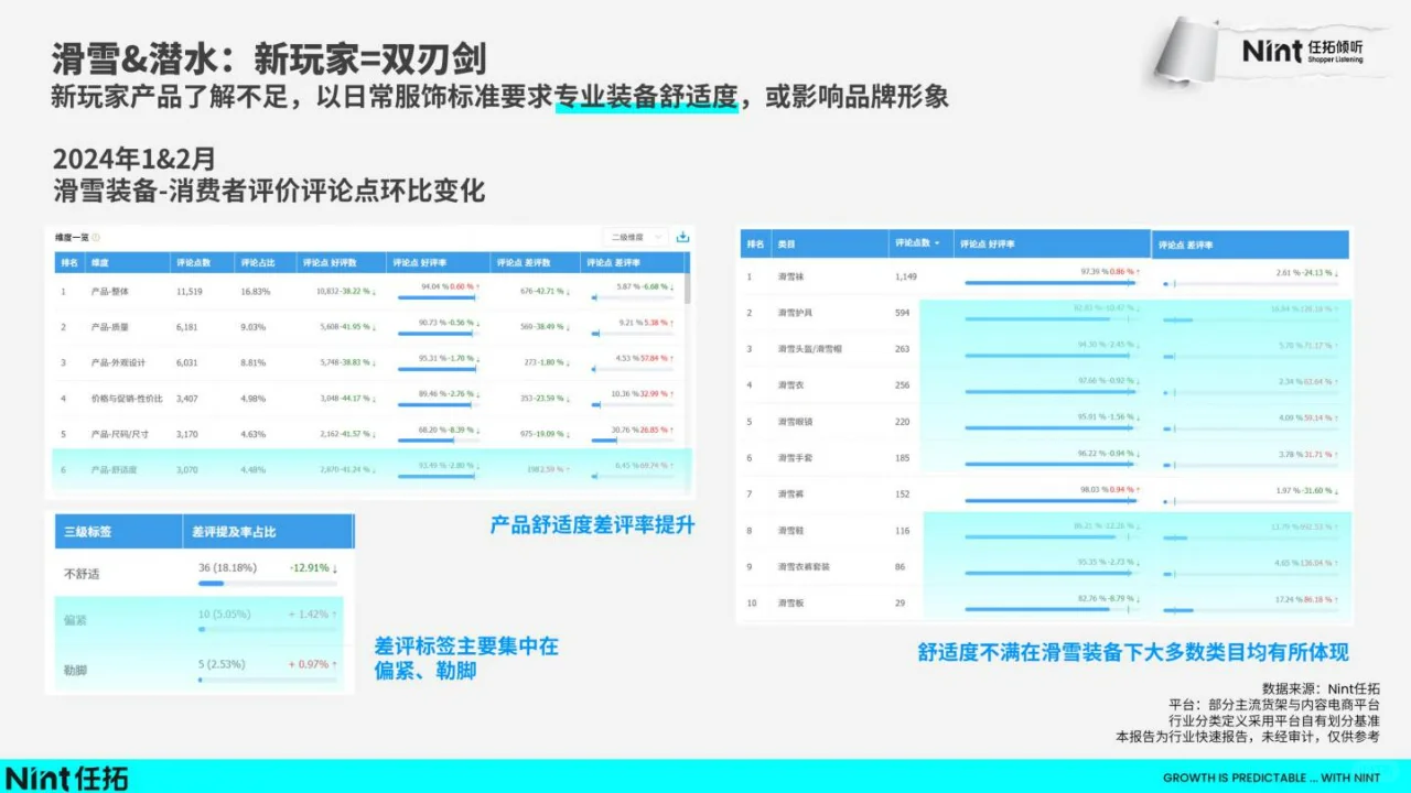 2024运动户外趋势快速报告