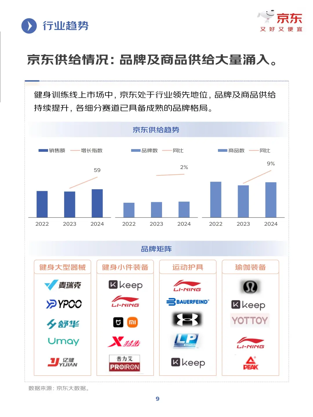2025 健身训练行业趋势洞察?️