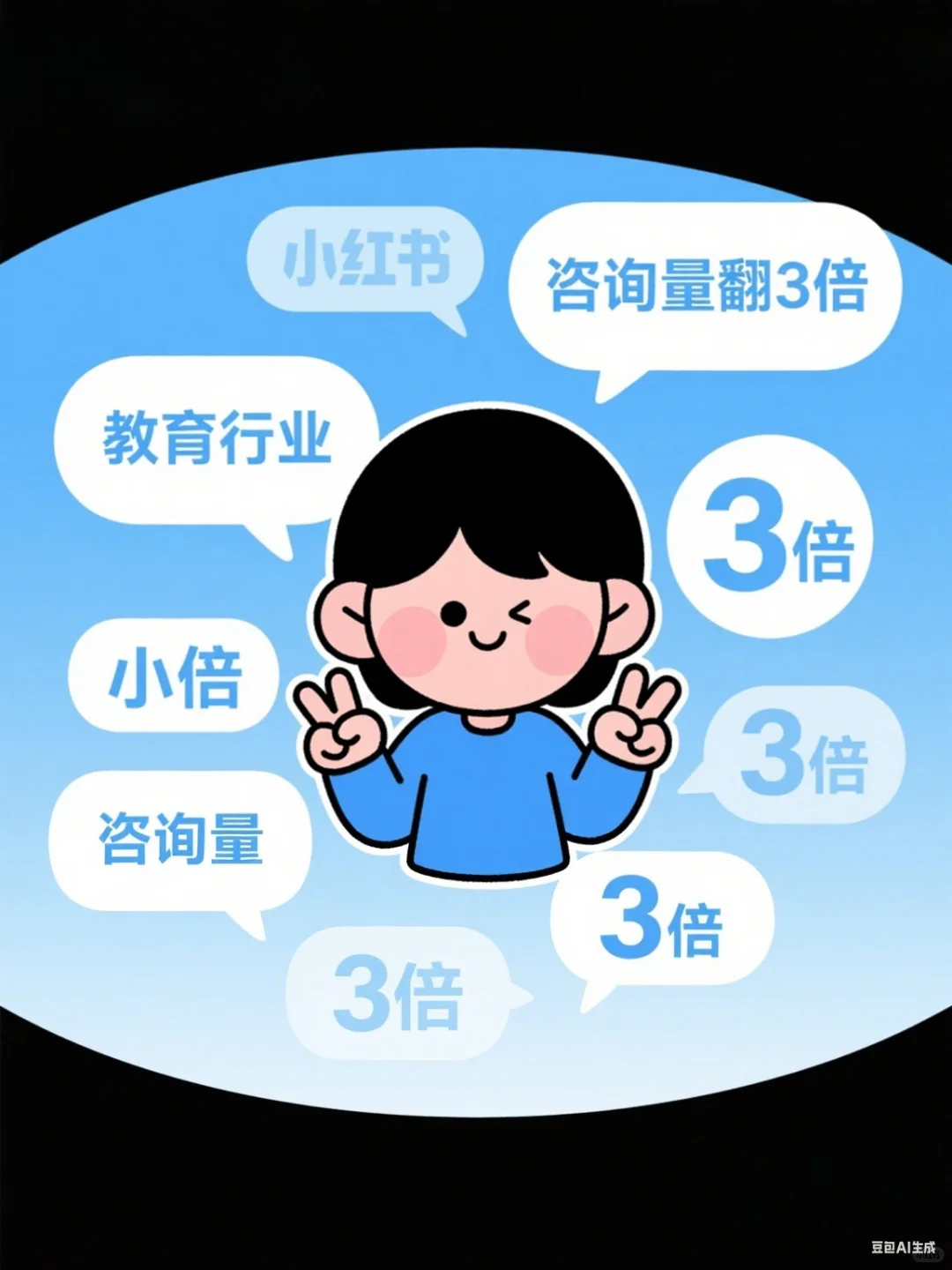 你的行业,正在被AI改变✊✊