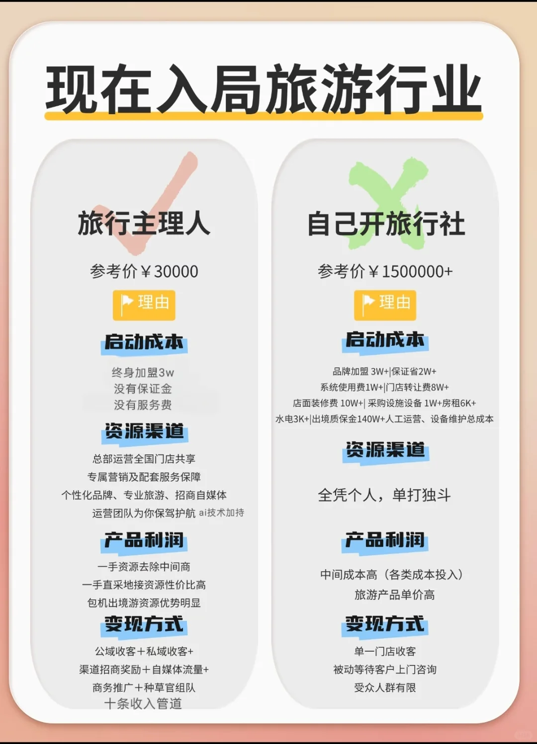 2025想要入局旅游❓看完这个再决定吧