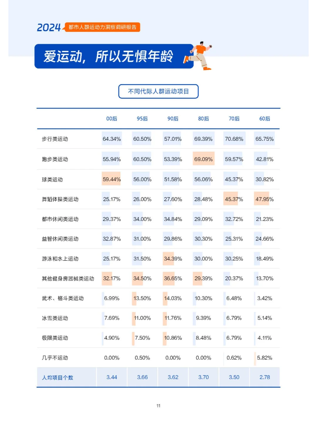 都市人群的运动秘密:谁在健身,谁在偷懒?
