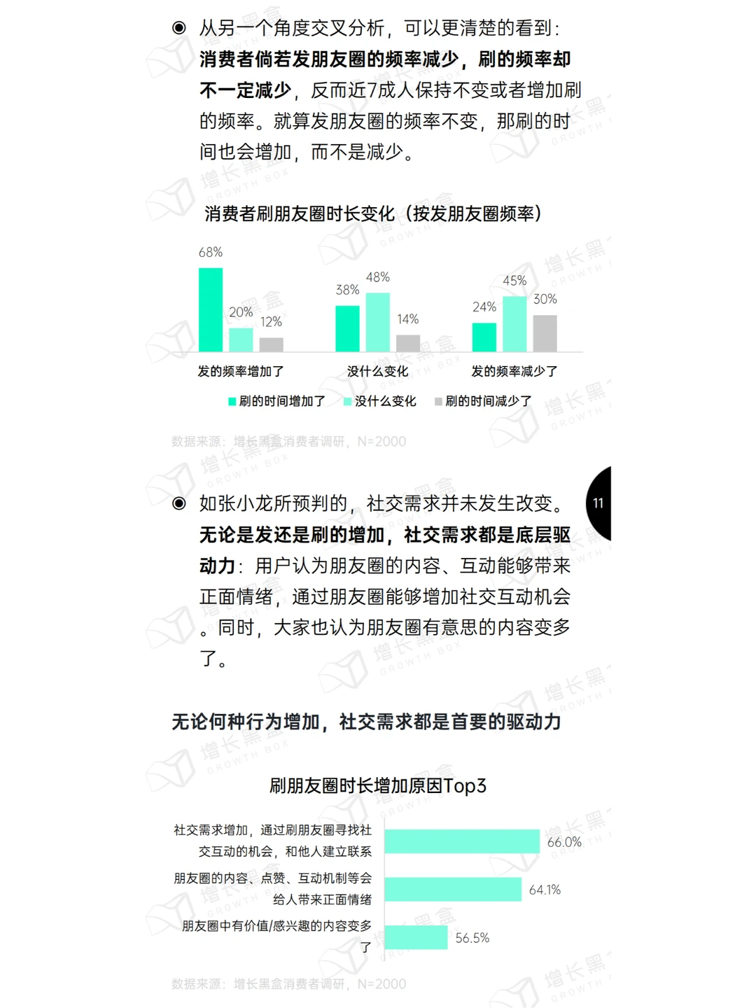 2024微信朋友圈用户研究报告