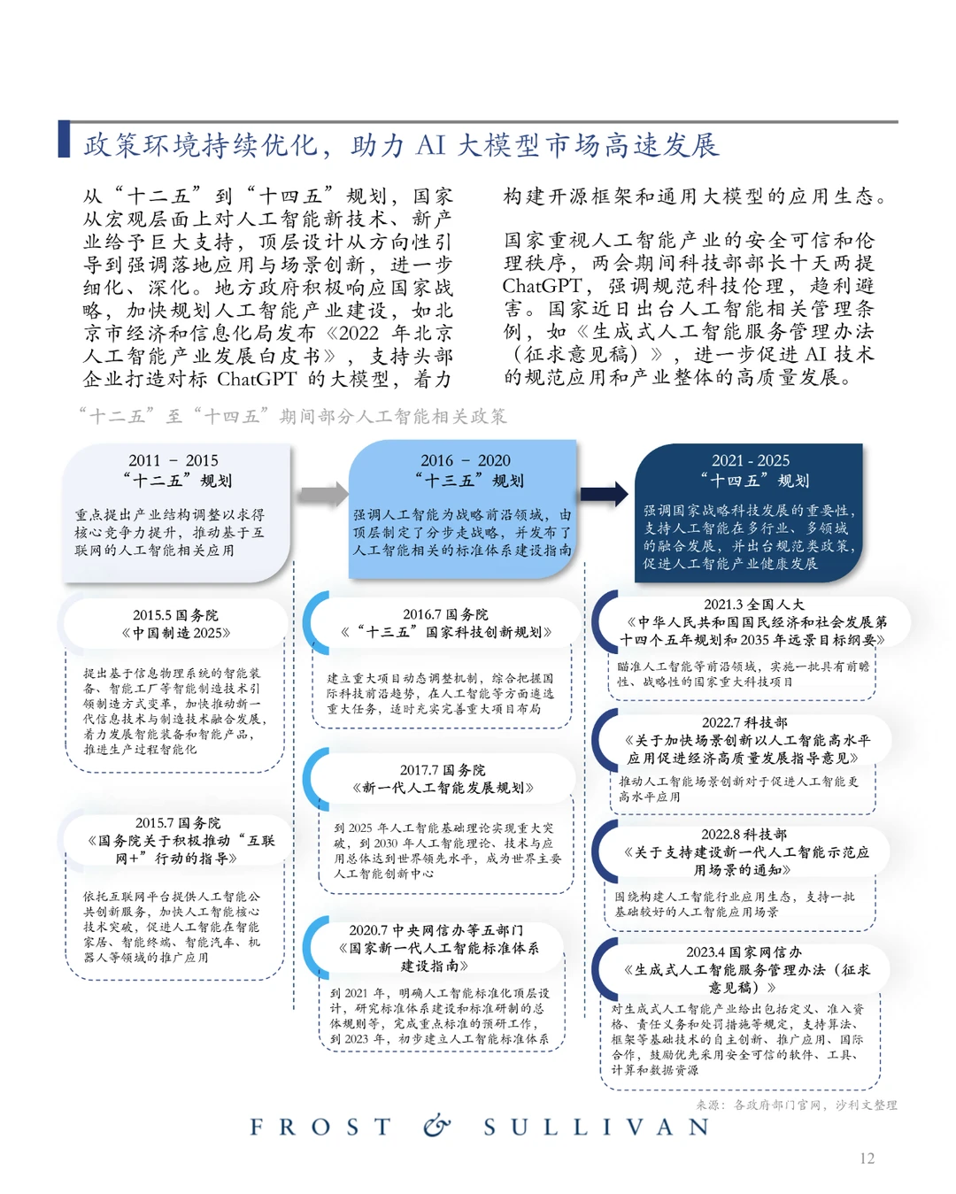 商汤 AI大模型市场研究报告