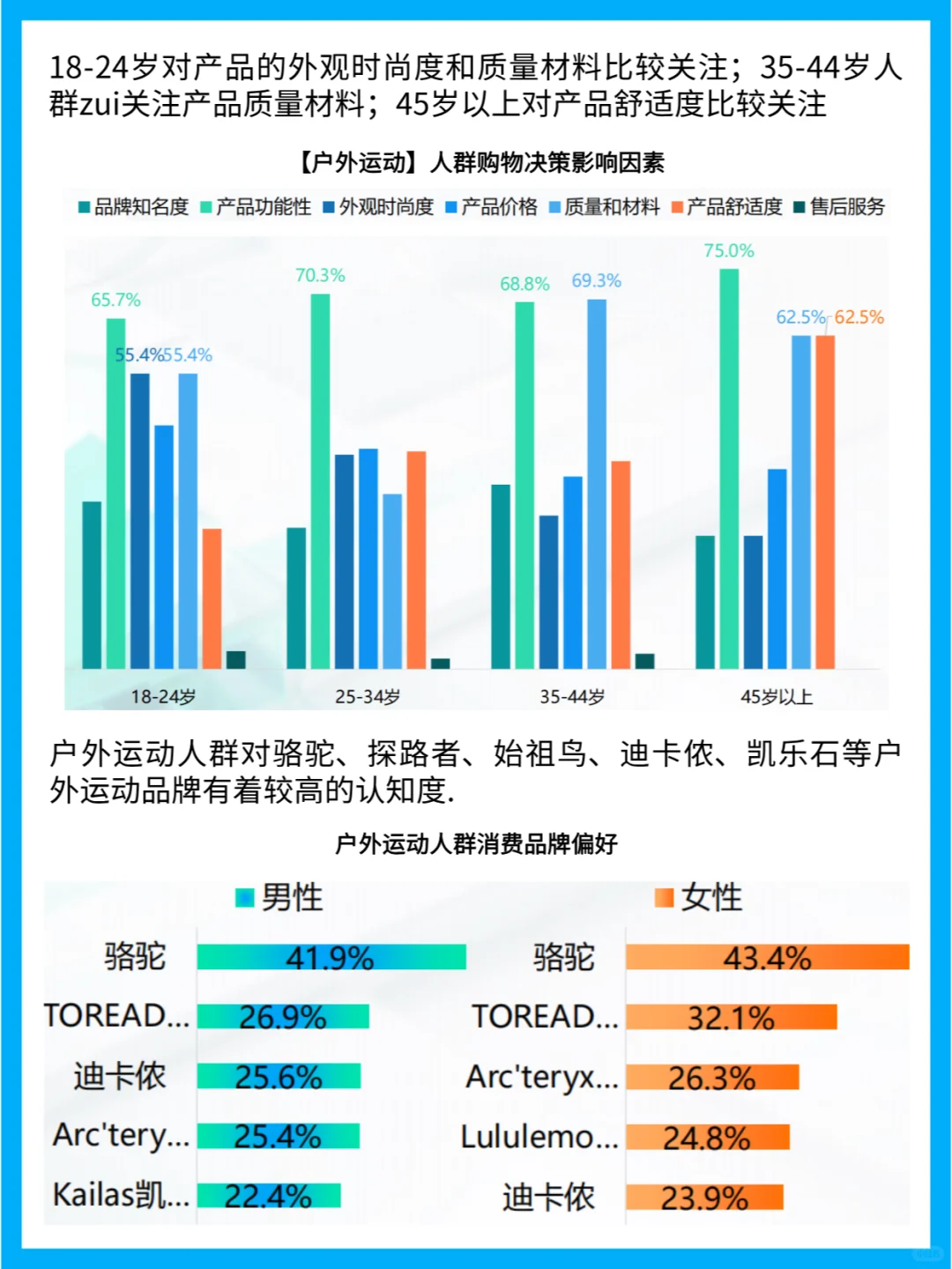 户外运动人群画像:性别年龄与消费偏好分析