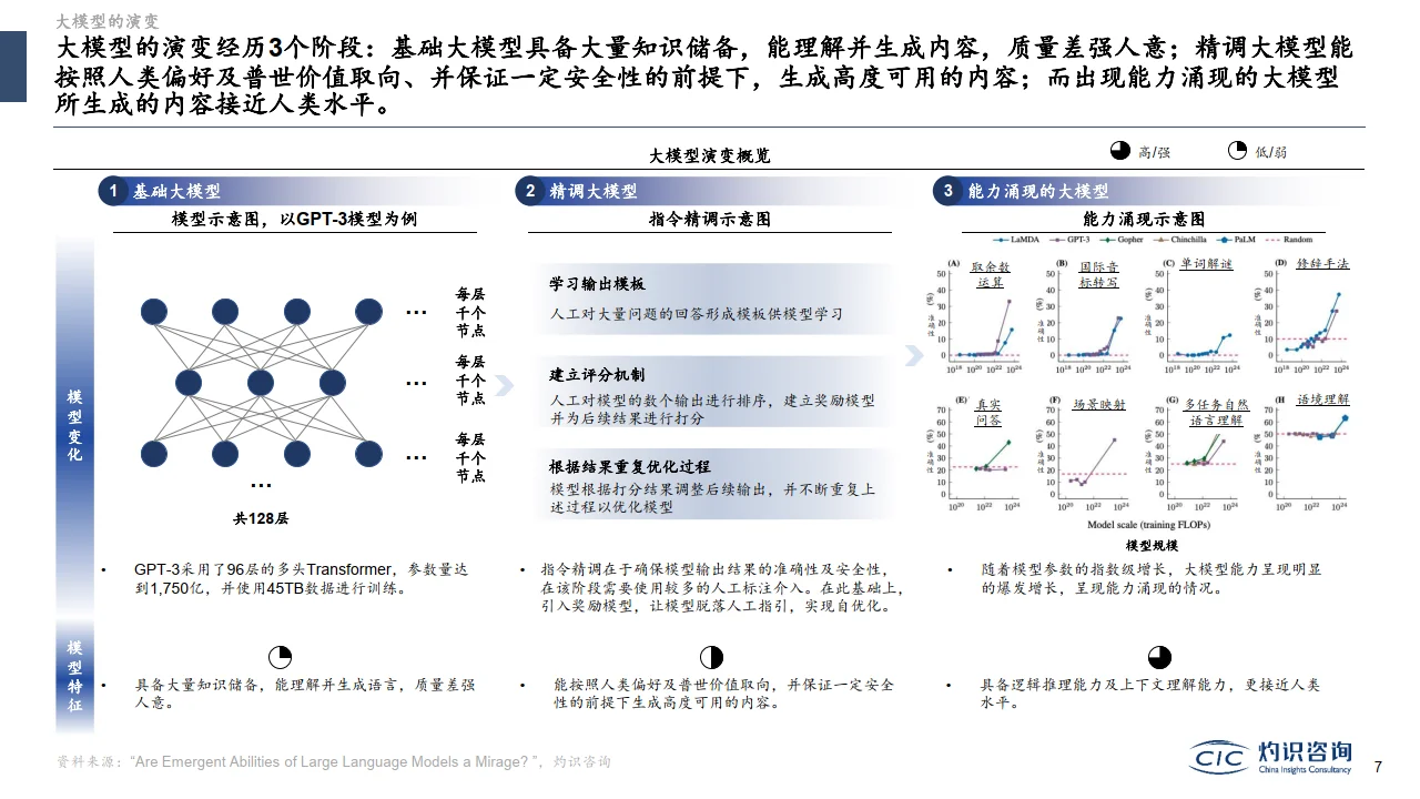 122页报告|2023大模型与AIGC行业蓝皮书