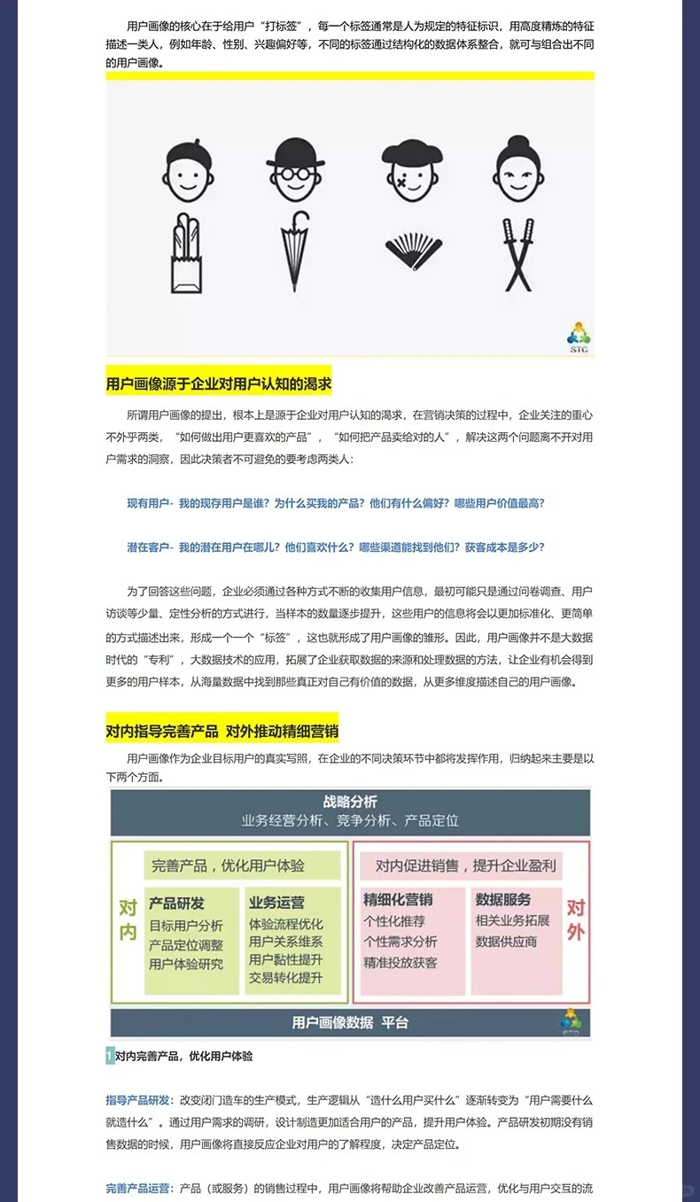 64 套用户画像分析 案例建模人群标签资料