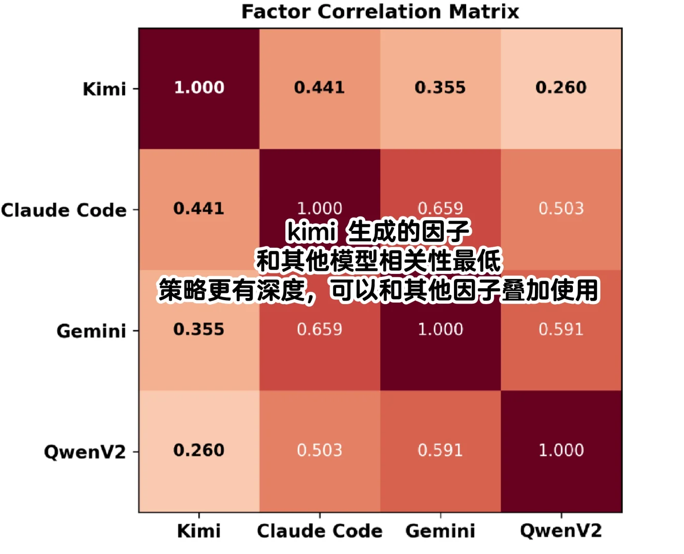 AI +投资哪家强?(附件因子分析报告)