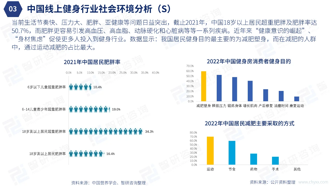 中国在线健身行业发展现状研究报告