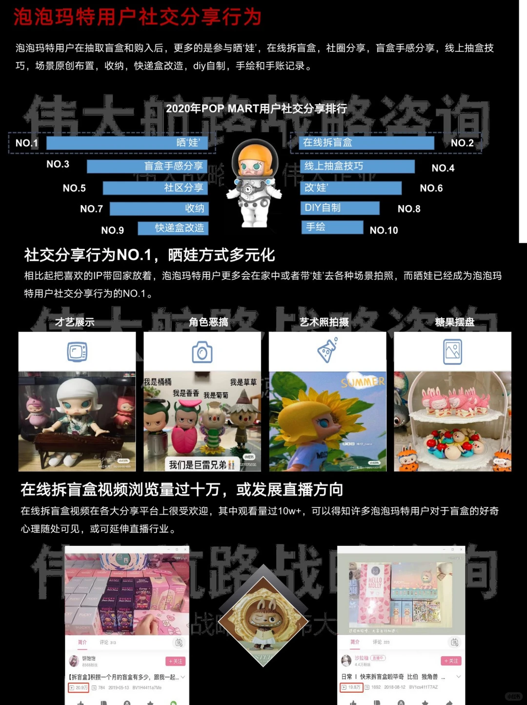 POP MART用户研究报告|潮玩盲盒