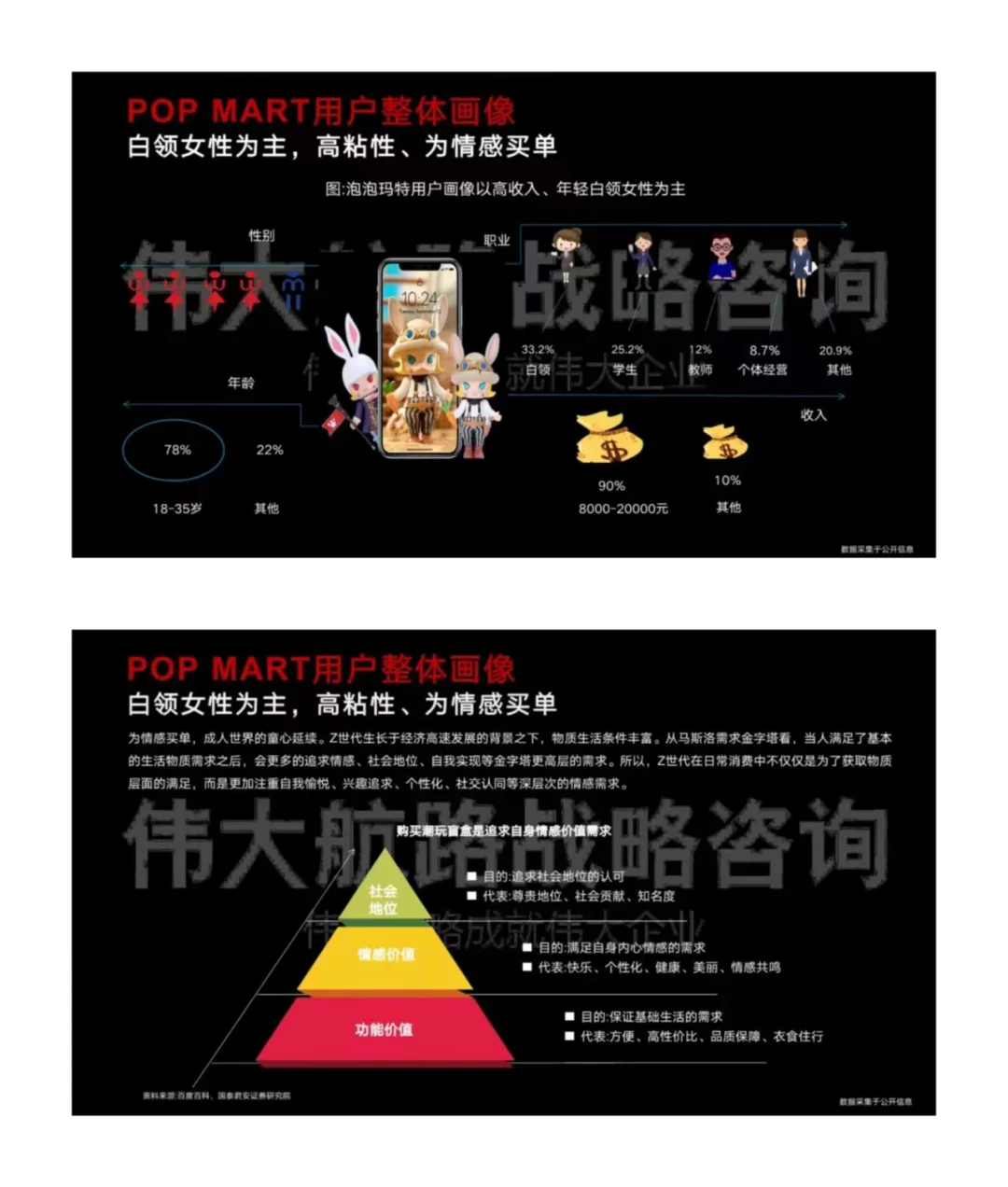 30页报告丨潮玩品牌泡泡玛特用户研究分析