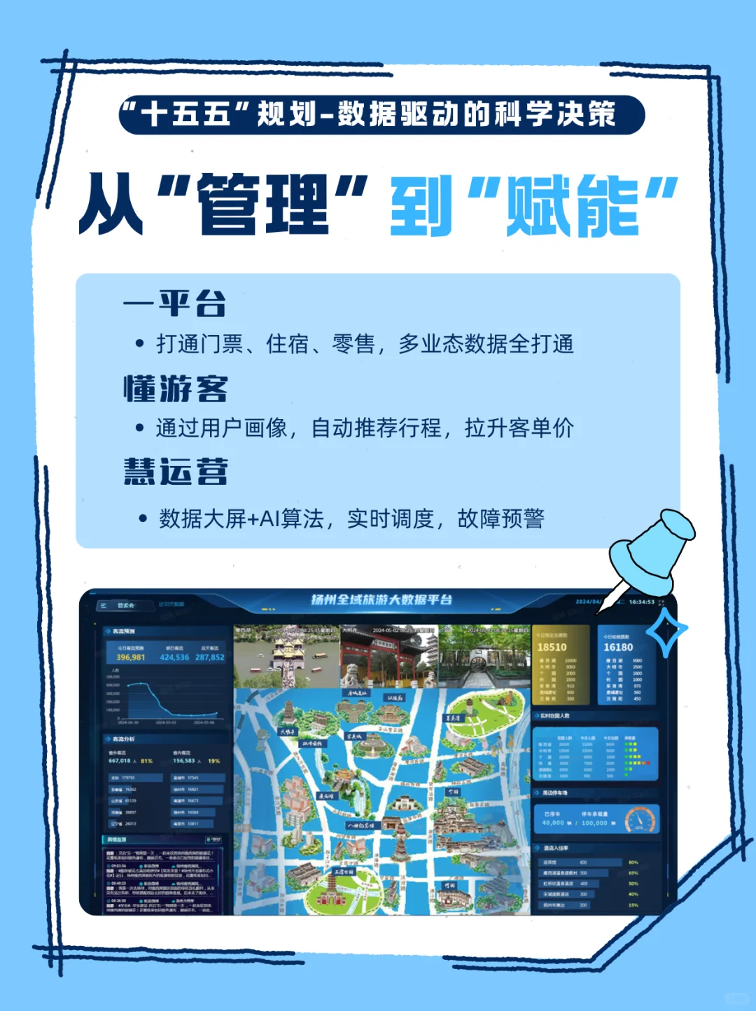 旅游人必看!“十五五”新规下景区新机遇