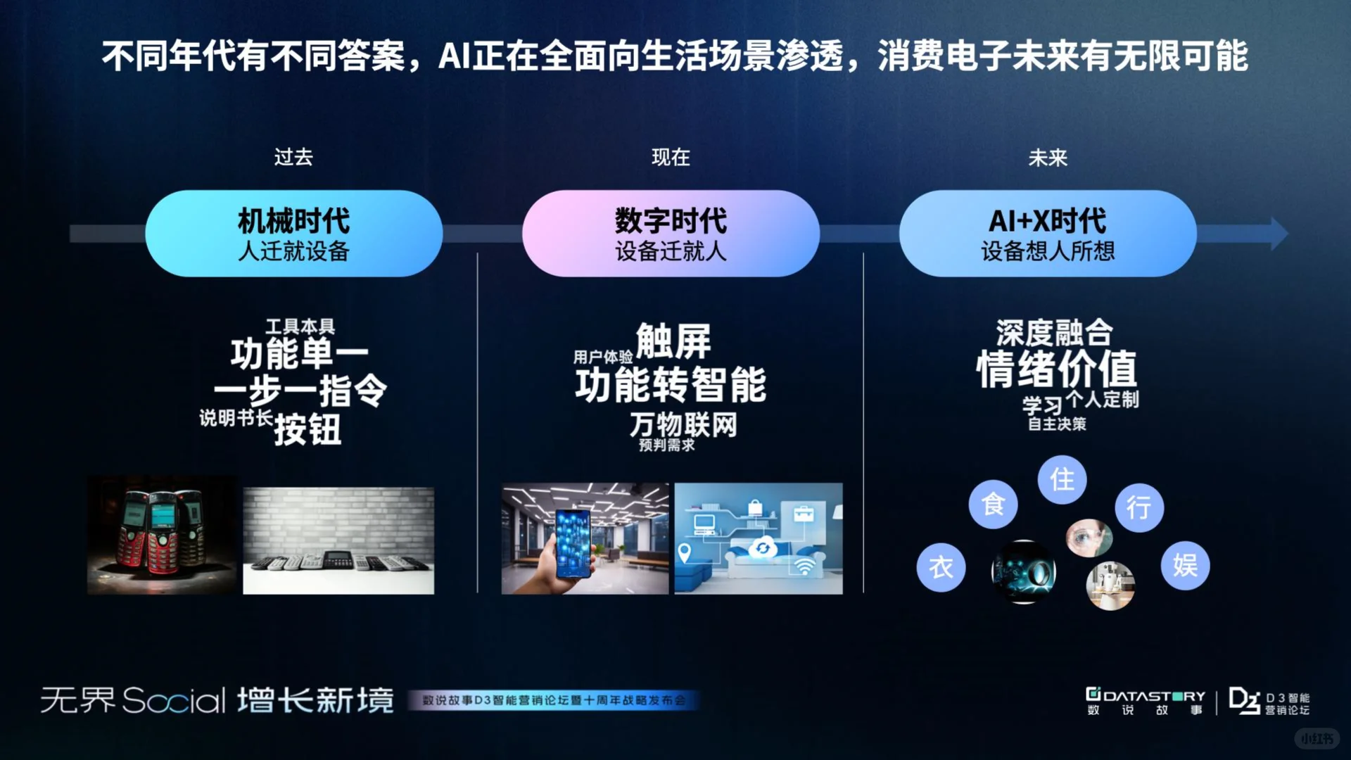 2025年3C消费电子三大市场增长报告