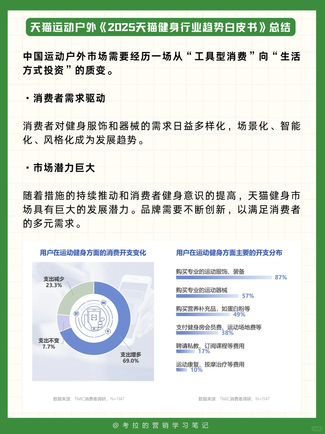 运动品牌必看:2025健身行业趋势解析
