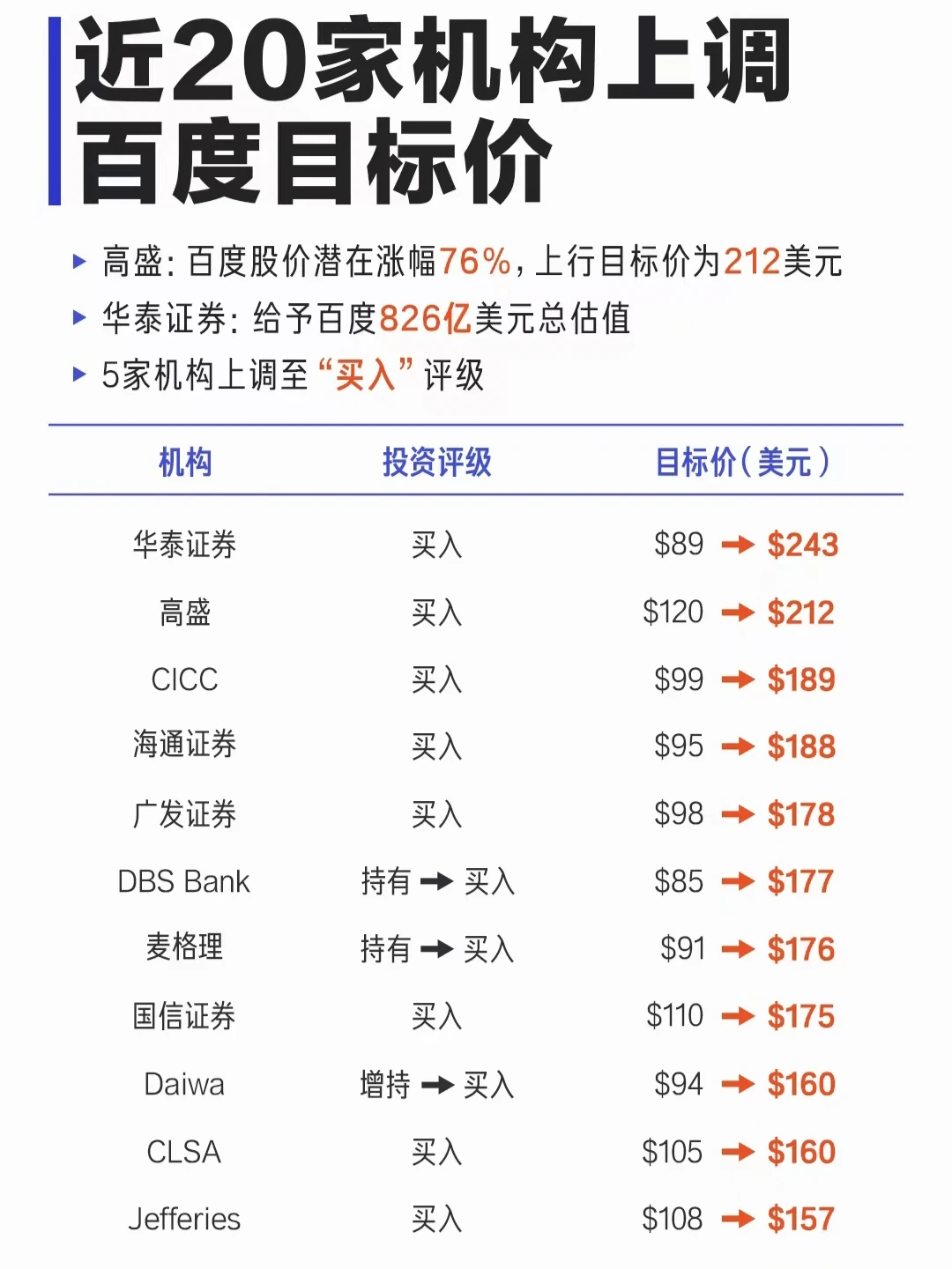 AI时代的百度需要被市场重估