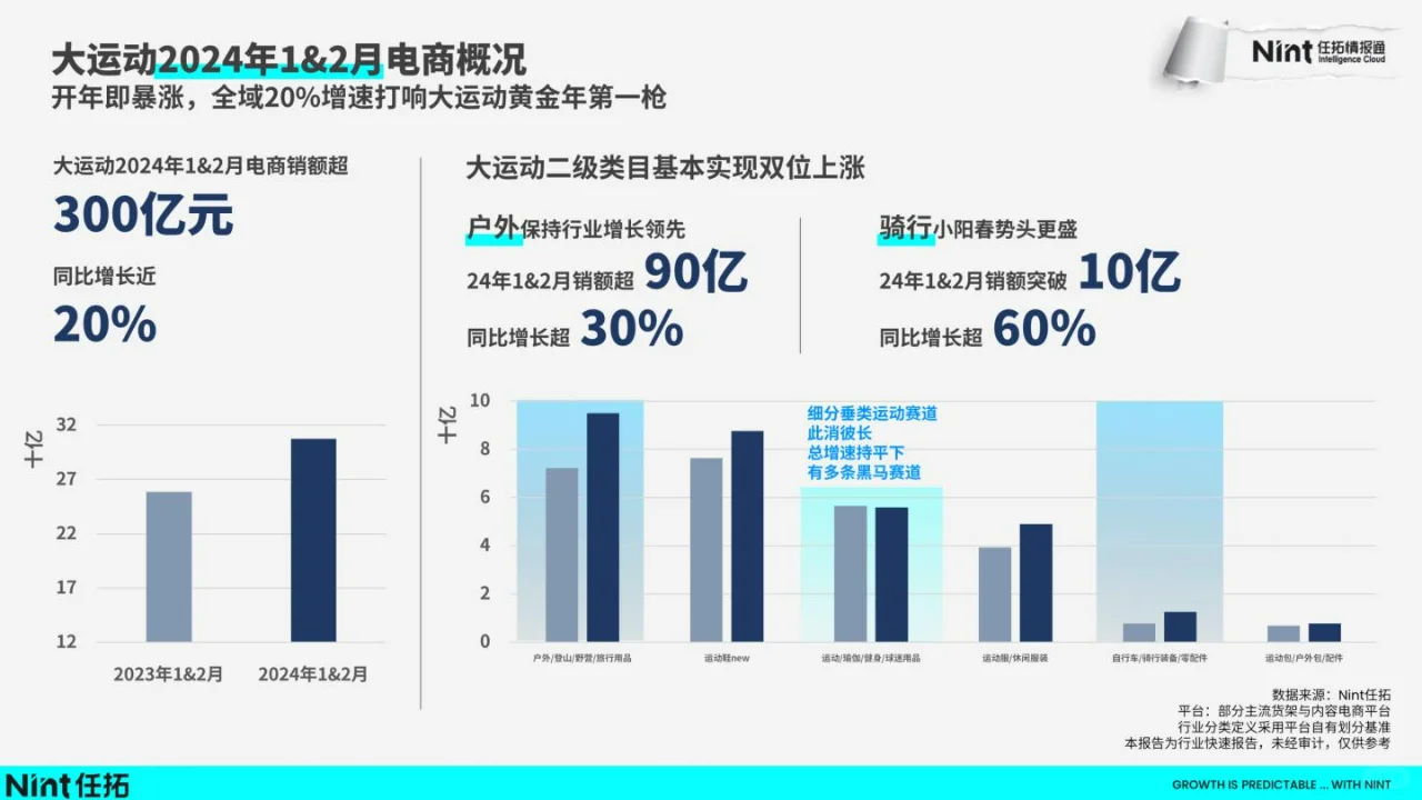 2024运动户外趋势快速报告