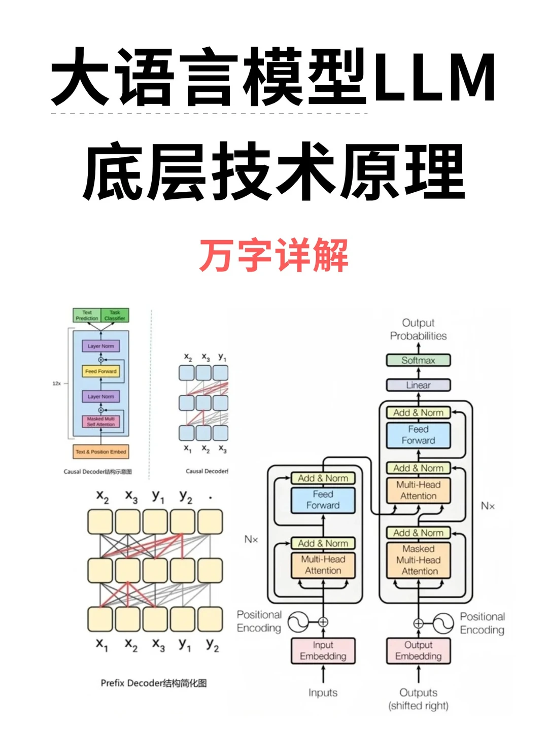 手撕LLM | 一文搞懂大语言模型底层技术原理
