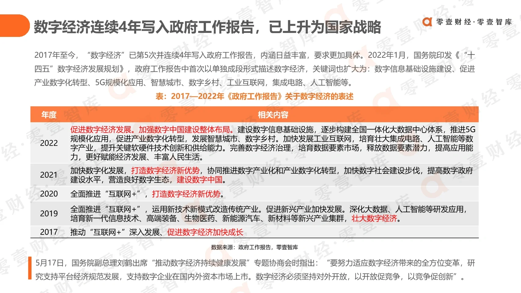 最新报告|中国数字科技投融资全景