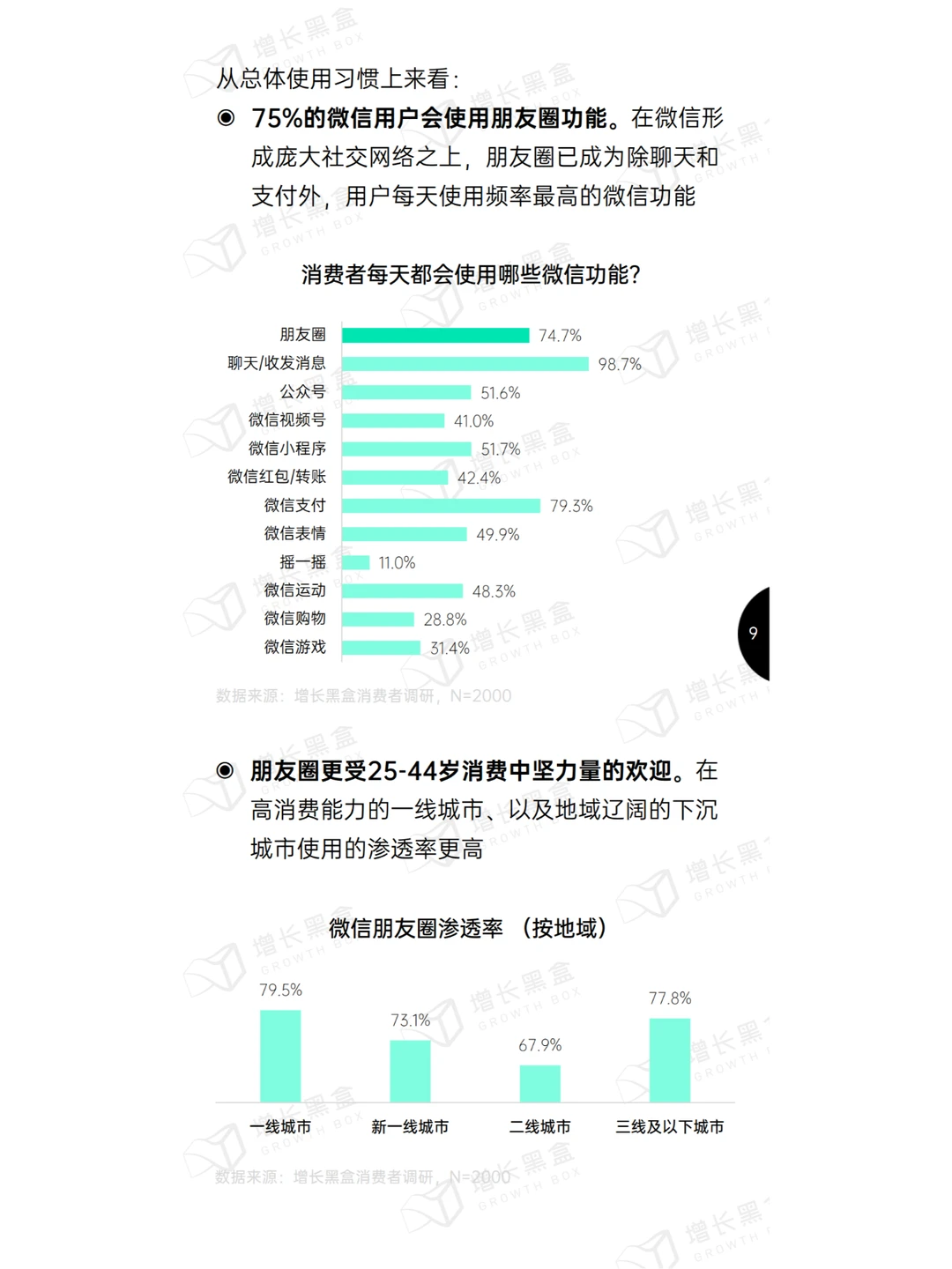 2024微信朋友圈用户研究报告
