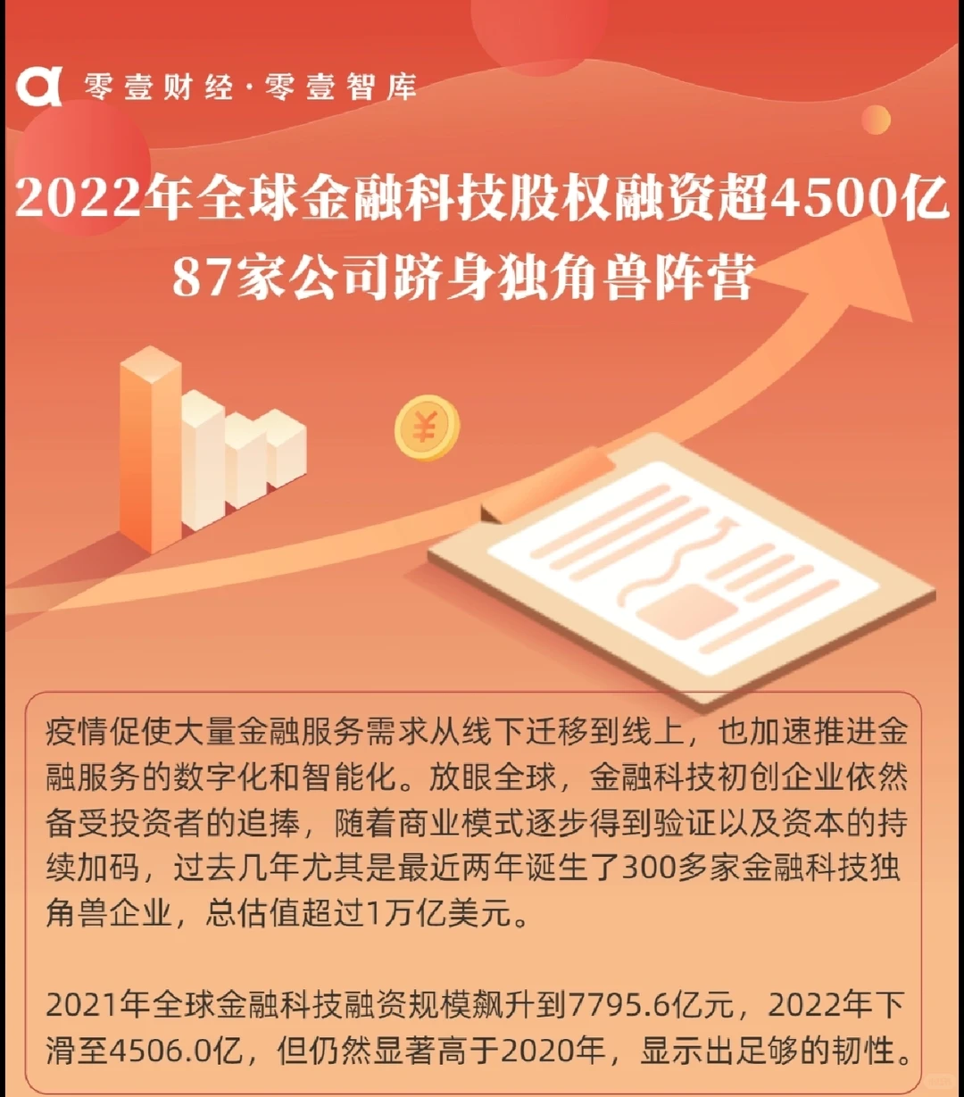 最新发布|全球金融科技投融资报告(2022)