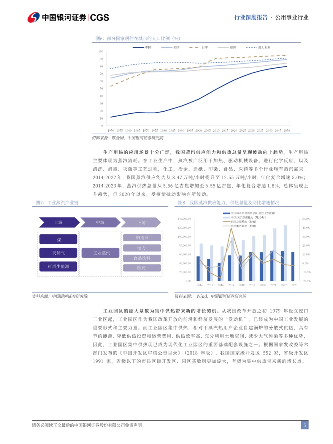 ??热电联产行业报告