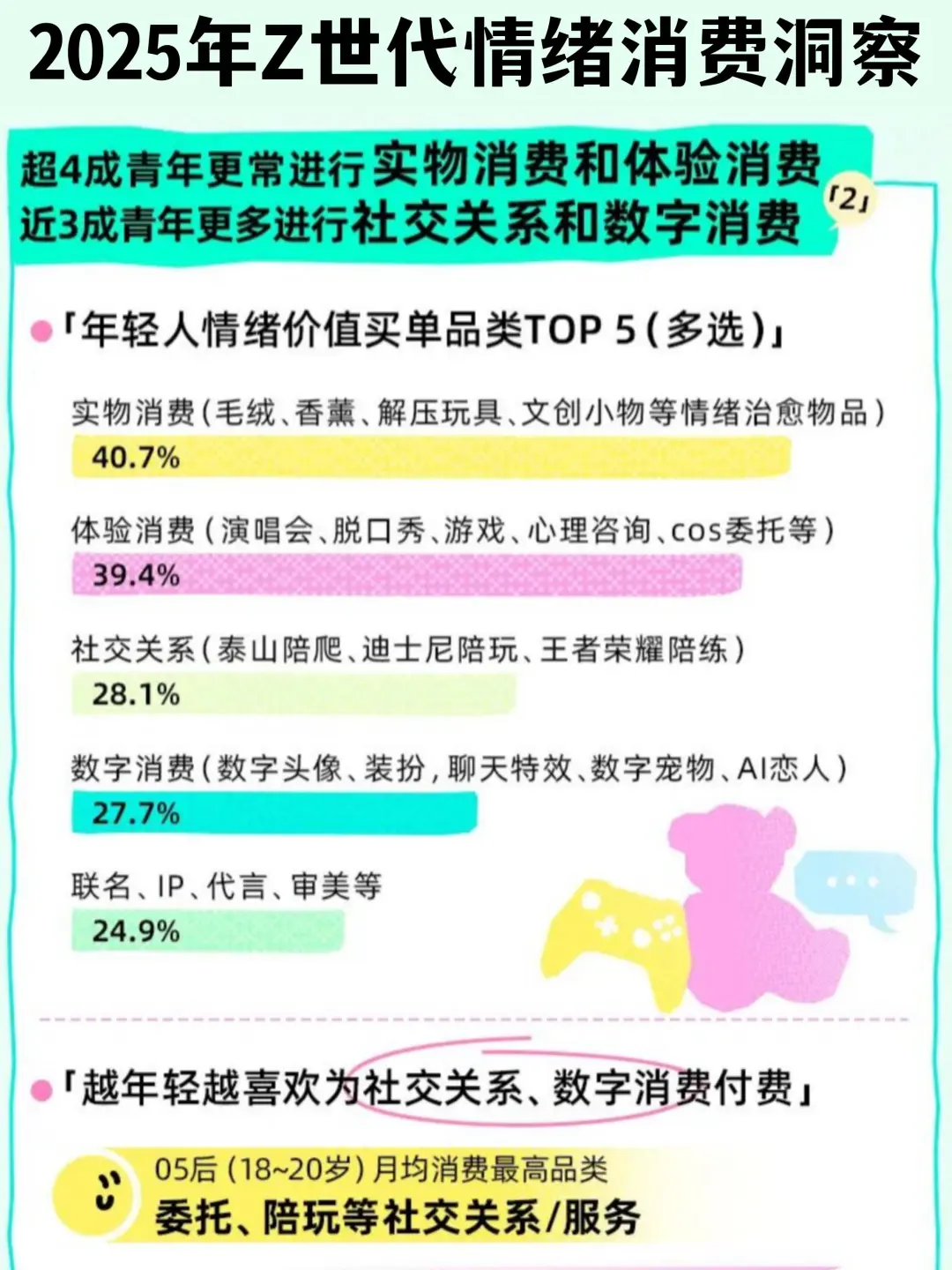 ?为好心情买单|2025年Z世代情绪消费洞察