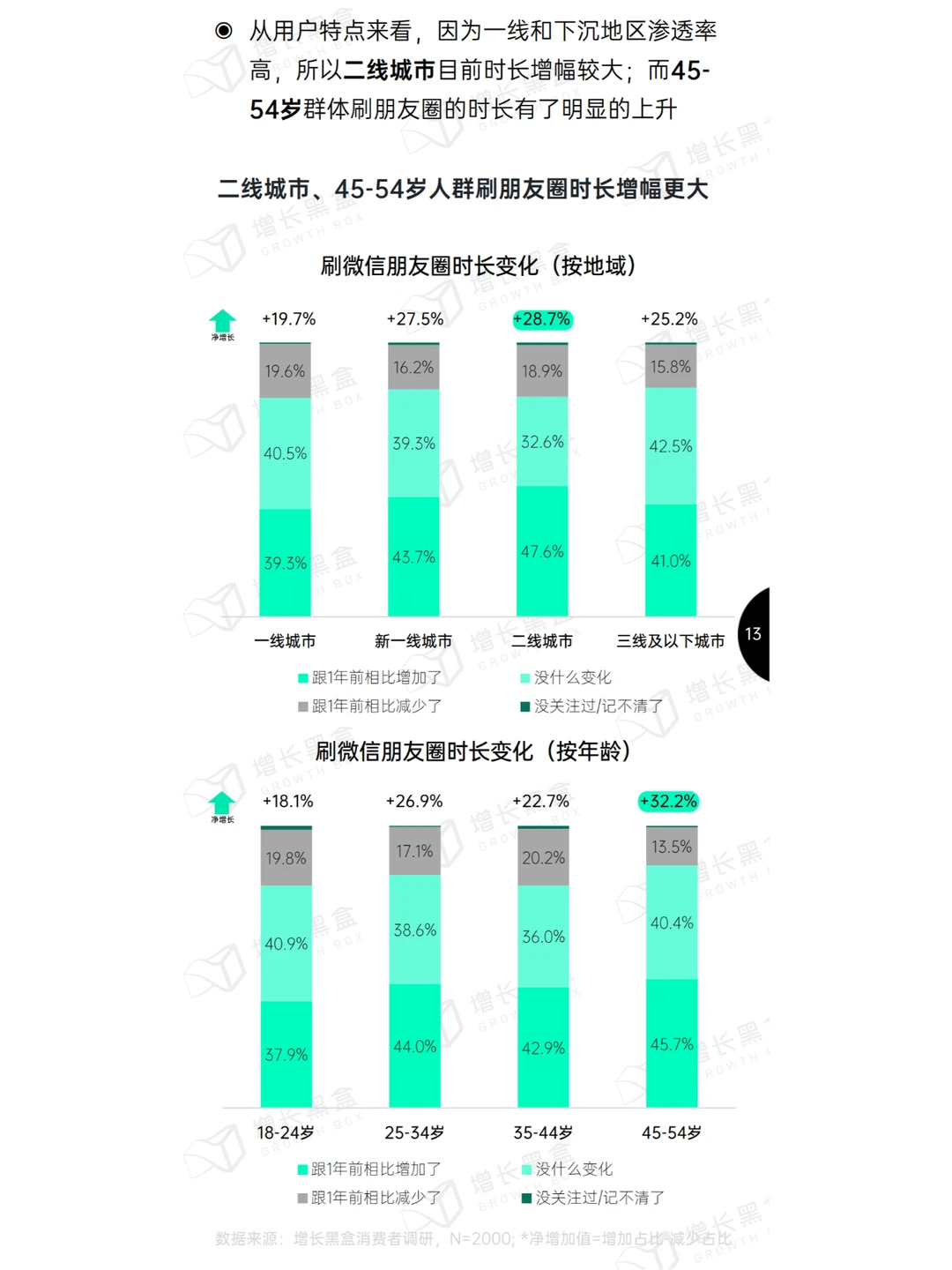 2024微信朋友圈用户研究报告